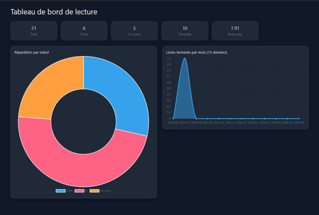 Crée ta propre application de bibliothèque personnelle avec Flask + MySQL