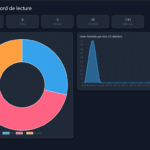 Crée ta propre application de bibliothèque personnelle avec Flask + MySQL
