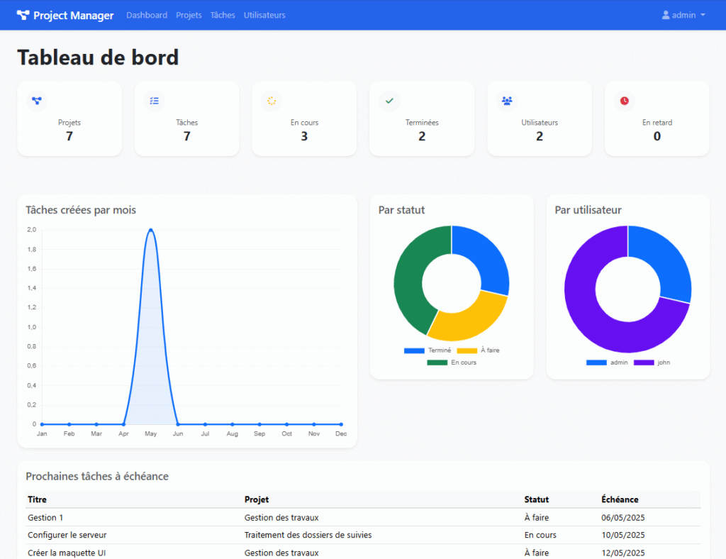 Crée ton propre outil de gestion de projets avec Python + Flask, MySql et Bootstrap