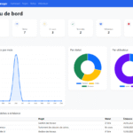 Crée ton propre outil de gestion de projets avec Python + Flask, MySql et Bootstrap