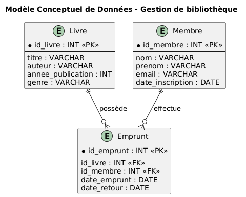 Créer une base de données SQL complète pour gérer une bibliothèque (cas concret expliqué pas à pas)