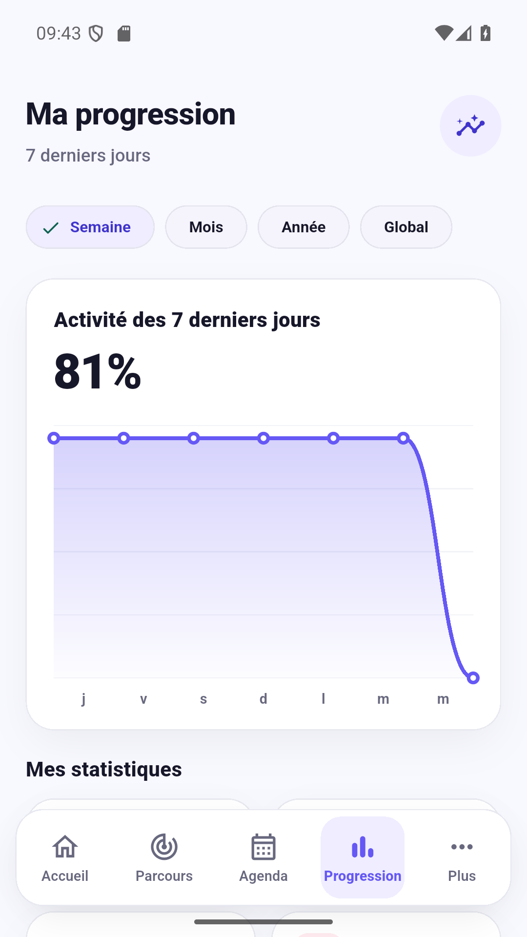 Statistiques et graphiques de progression dans Fidora
