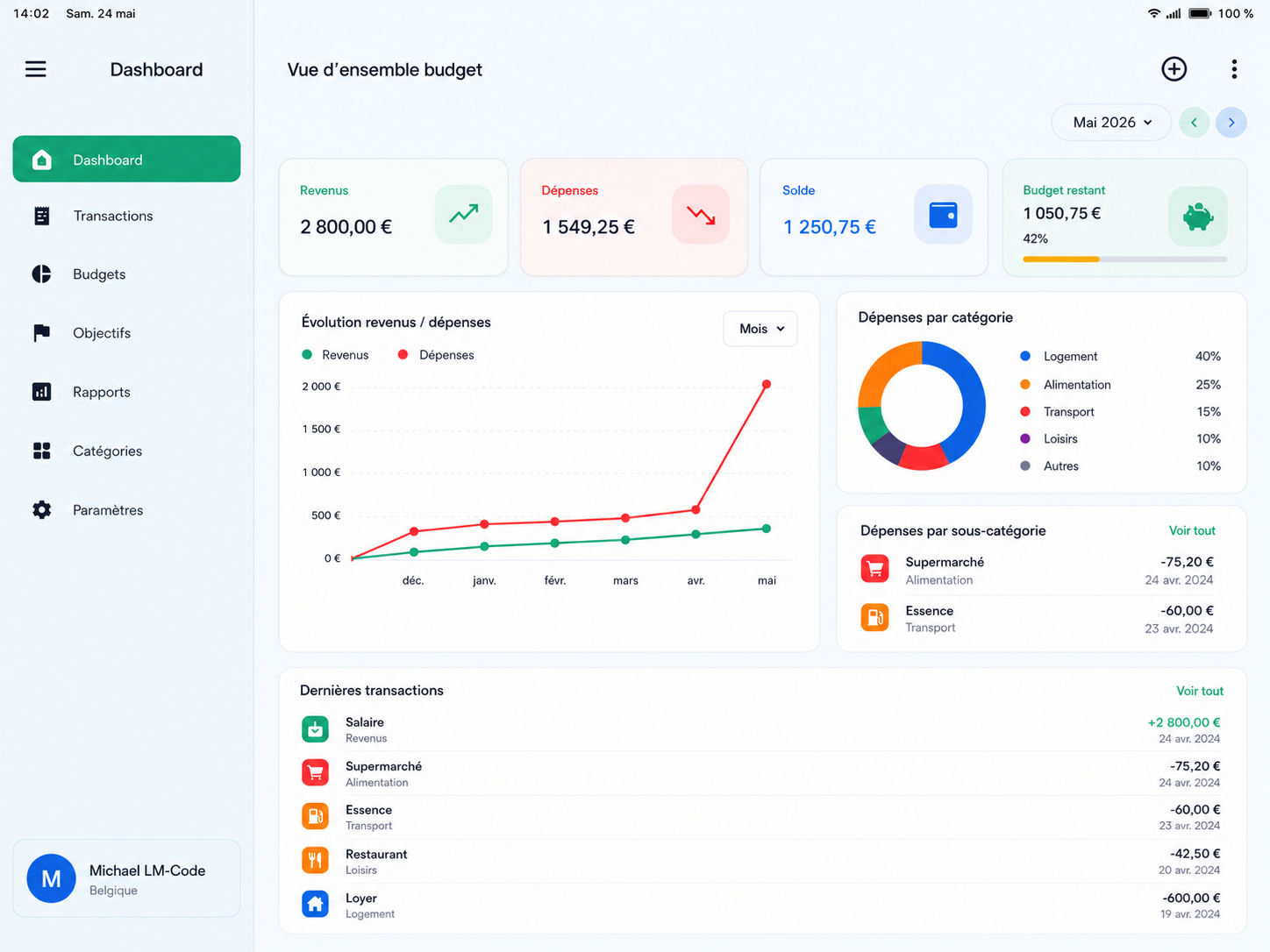 Dashboard MonBudget affiché sur tablette Android