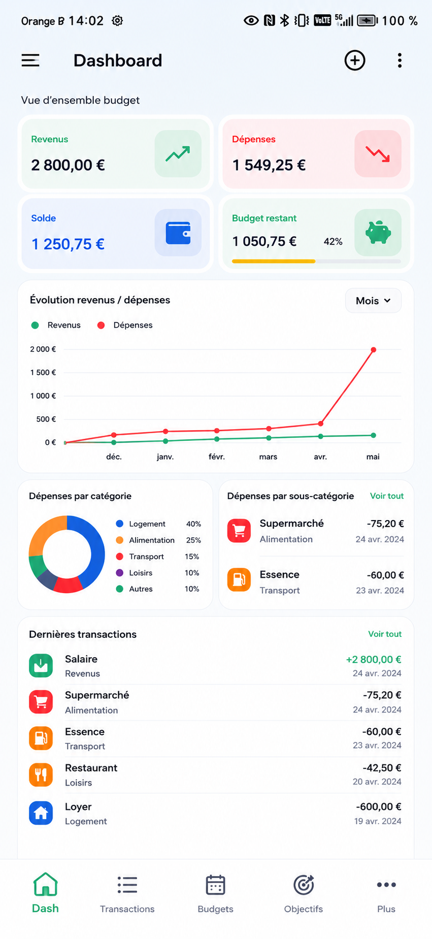 Dashboard principal de MonBudget sur smartphone Android