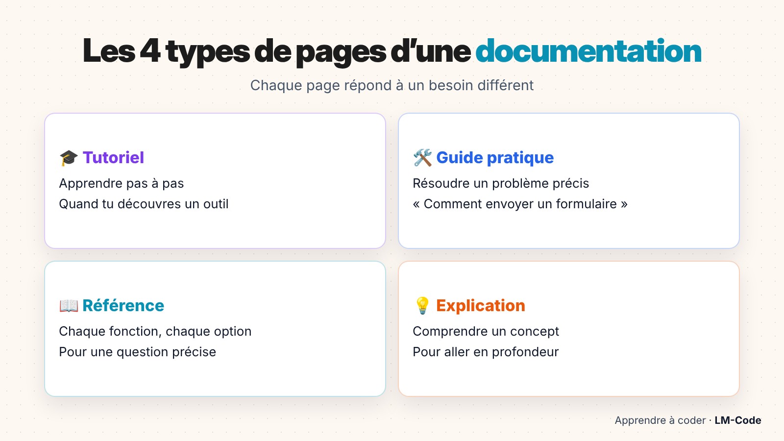 Les 4 types de pages d’une documentation technique : tutoriel, guide, référence, explication
