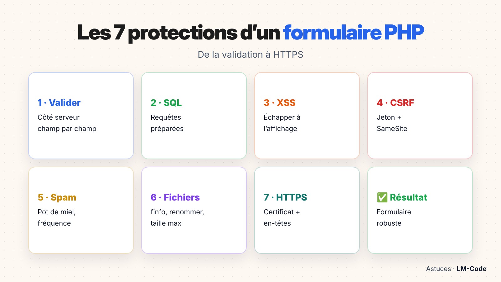 Les 7 protections d’un formulaire PHP sécurisé