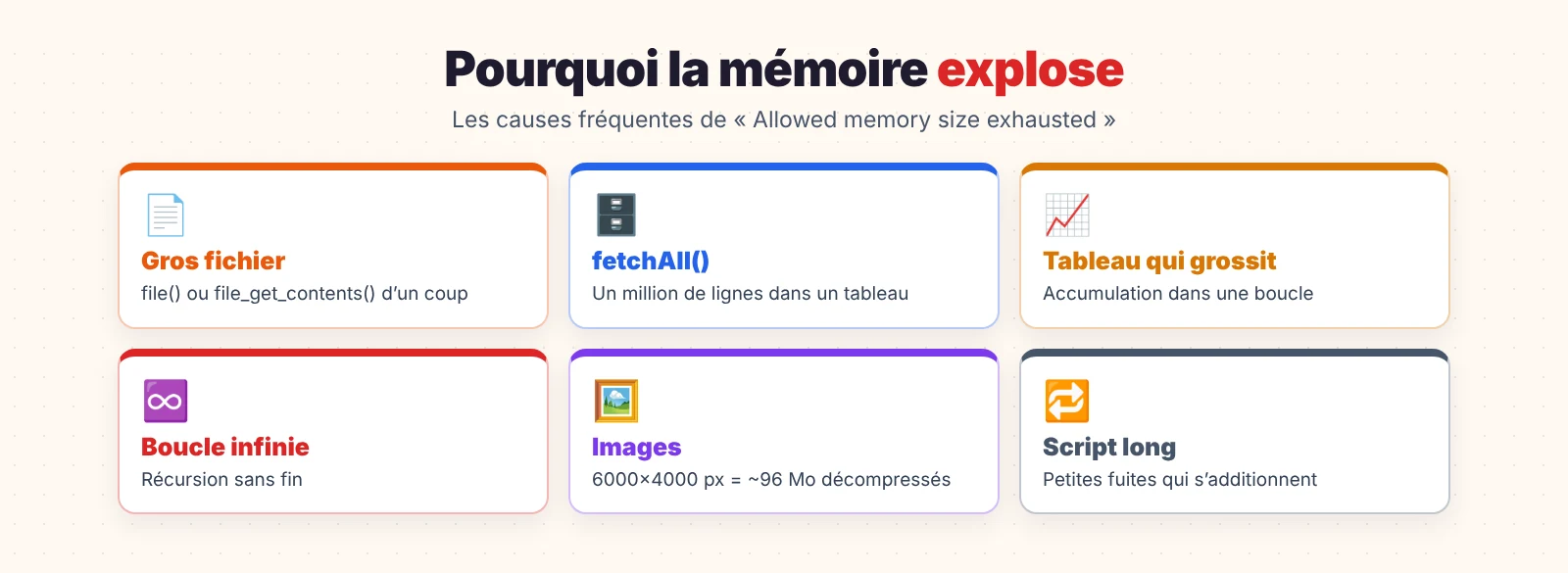 Allowed memory size exhausted : les causes fréquentes