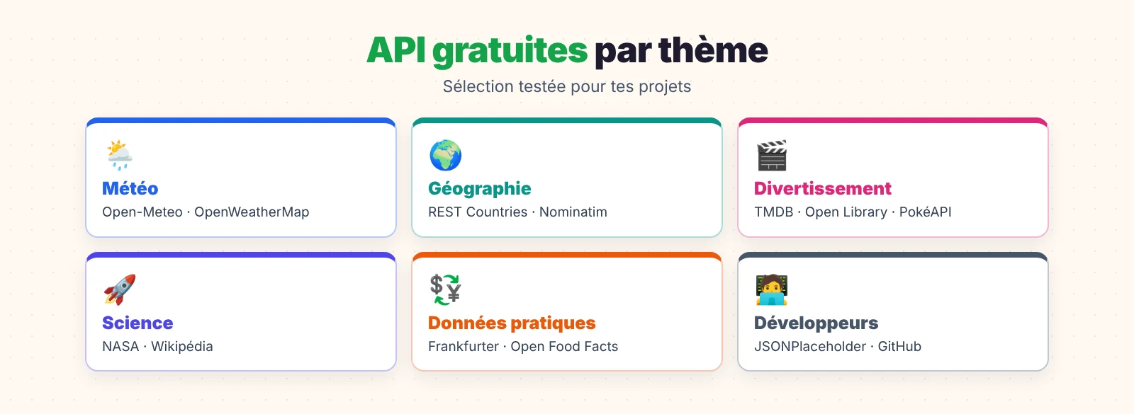 API gratuites : les API gratuites par thème