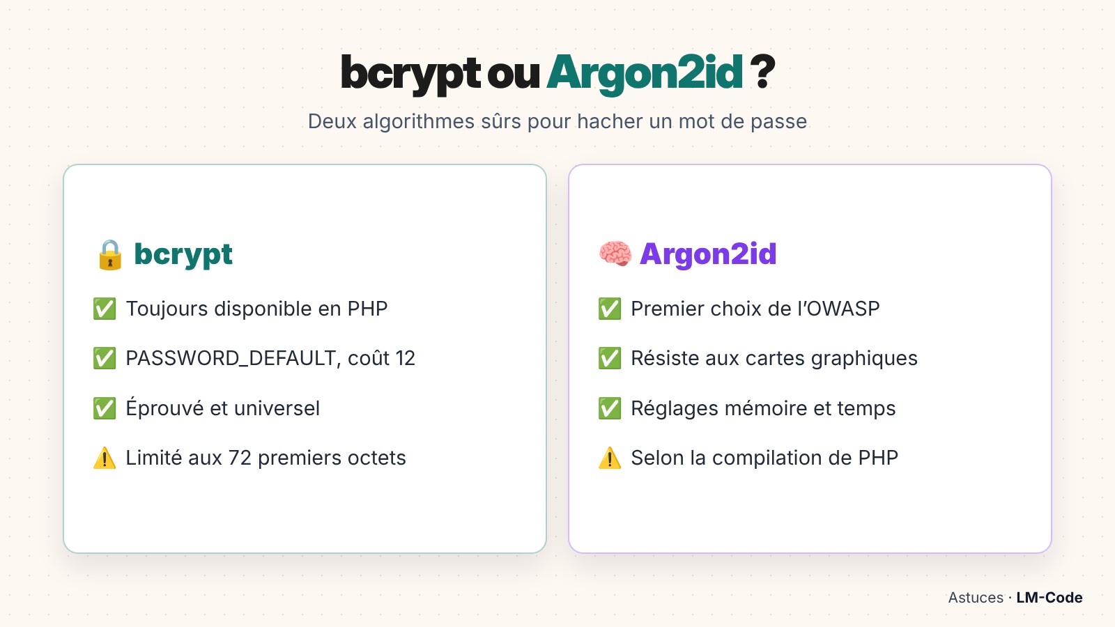 Comparatif bcrypt et Argon2id pour hacher un mot de passe en PHP