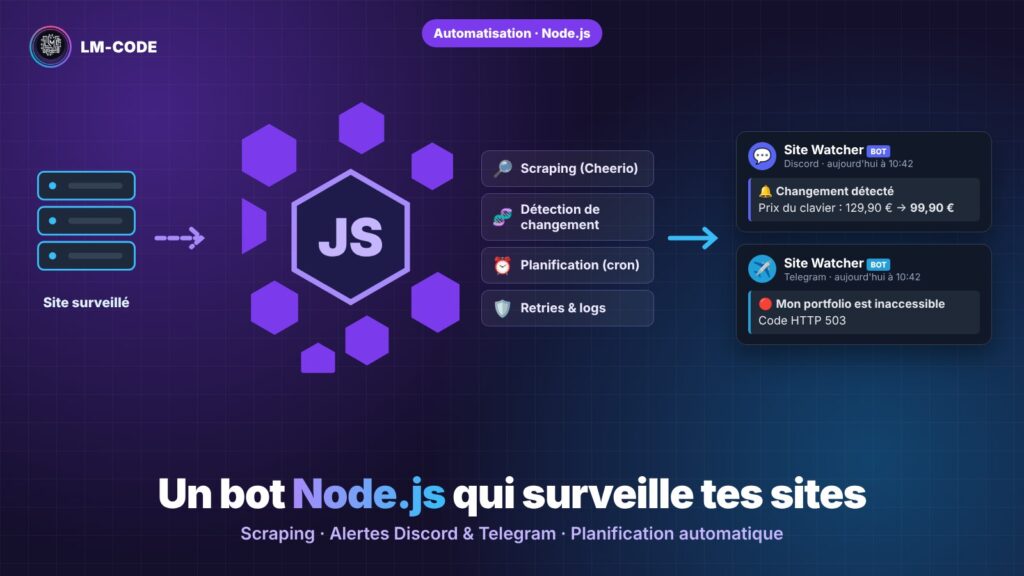 Bot Node.js de surveillance de site avec alertes Discord et Telegram