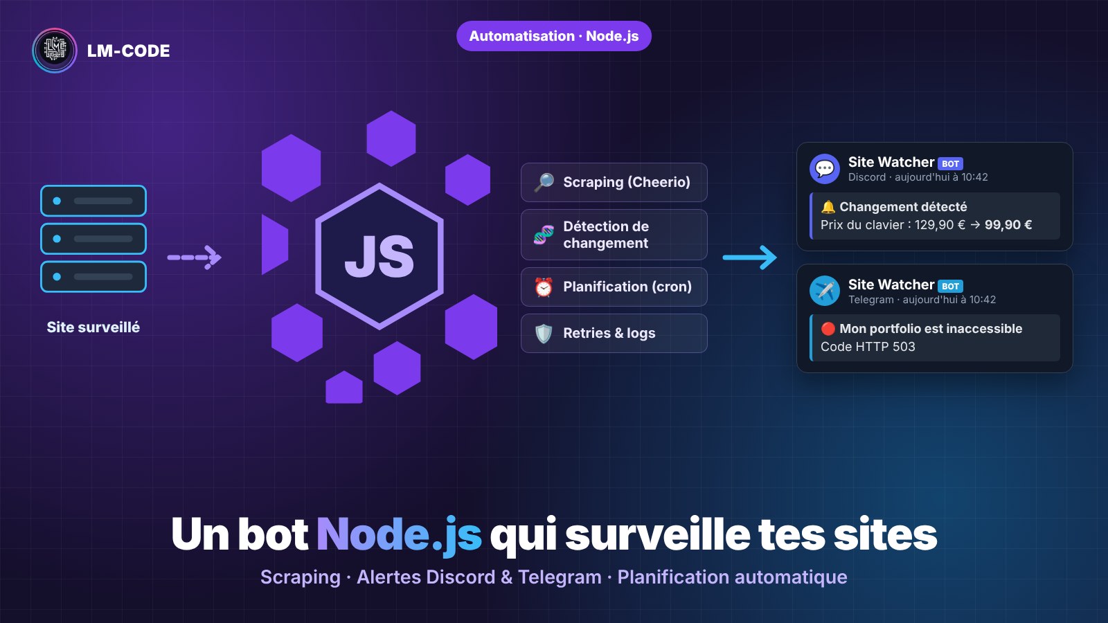 Bot Node.js qui surveille un site web et envoie des alertes Discord et Telegram