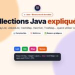 Collections Java expliquées : ArrayList, HashMap, HashSet