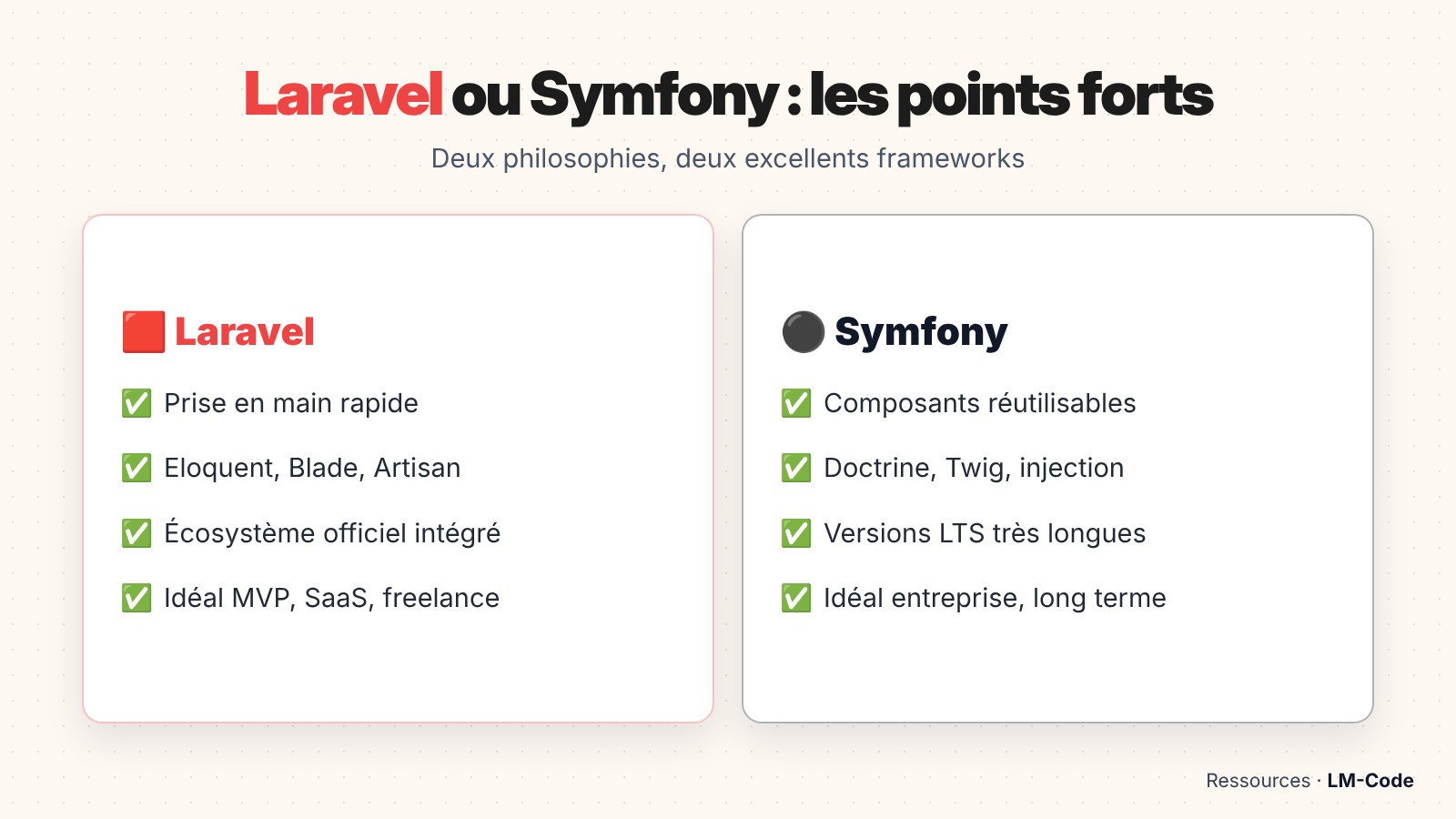 Comparatif Laravel ou Symfony : points forts de chaque framework