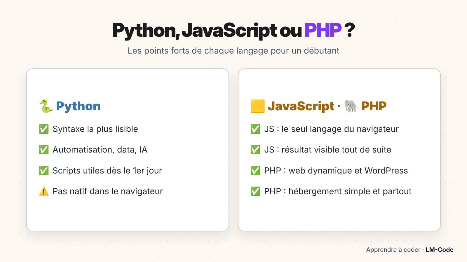 Comparatif Python, JavaScript et PHP pour débuter en programmation