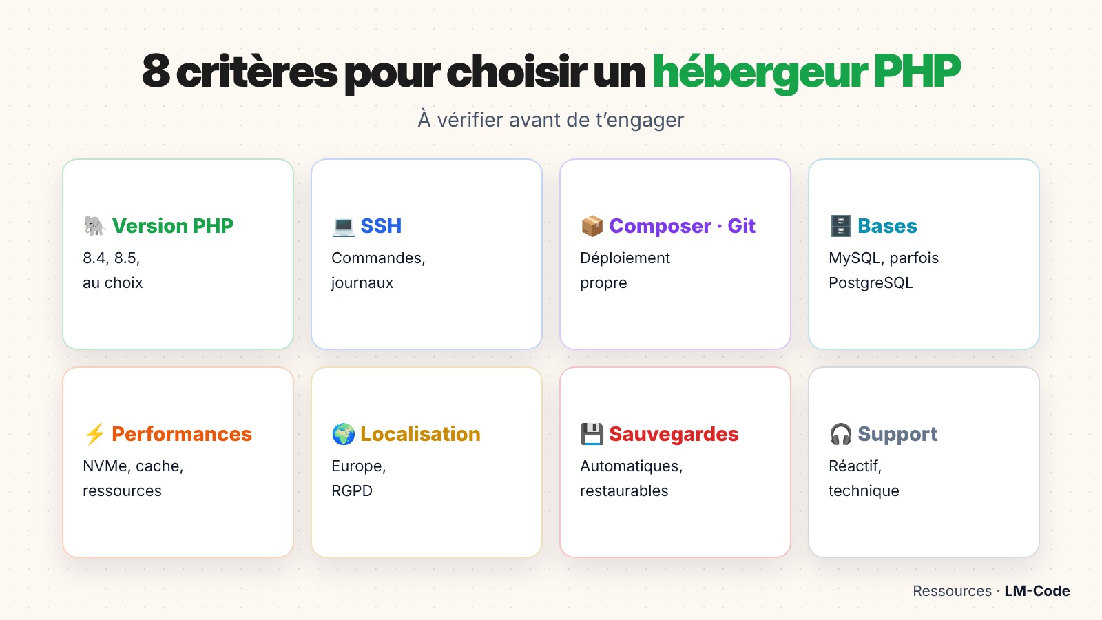 Les 8 critères pour choisir un hébergeur PHP