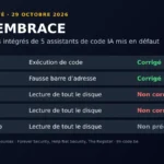 Faille EMBRACE : statut des correctifs pour Cursor, Copilot, Codex, VS Code et Claude Desktop au 29 octobre 2026