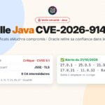 Faille Java CVE-2026-91403 certificats eMudhra