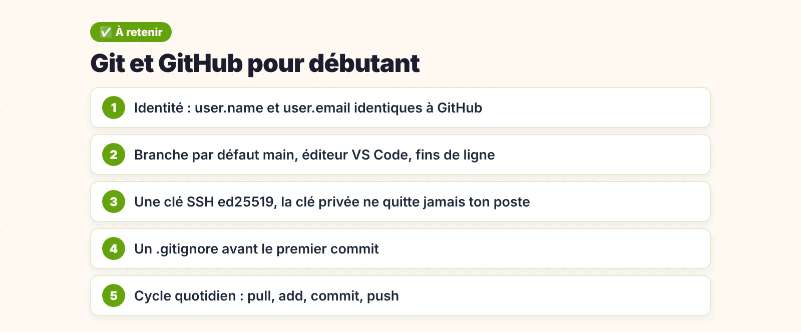 Git et GitHub pour débutant : les points essentiels à retenir