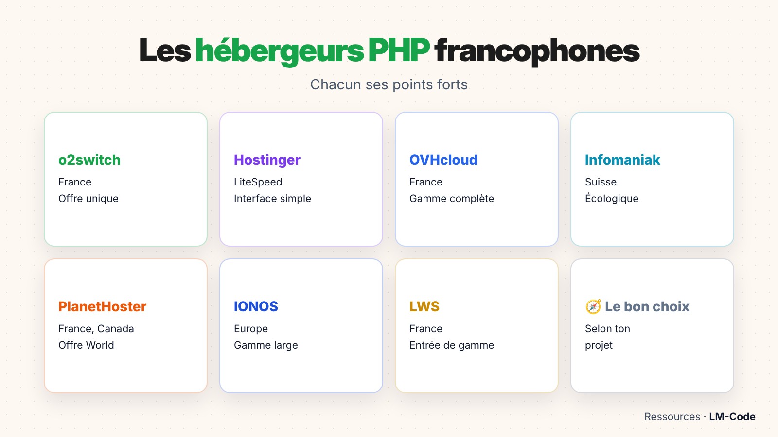 Comparatif des hébergeurs PHP francophones en 2026