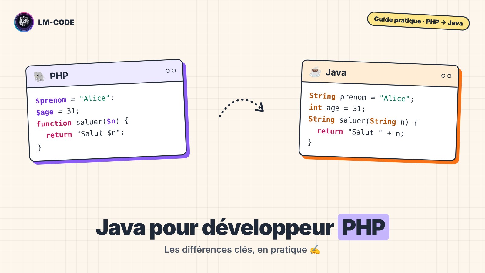 Java pour développeur PHP : les différences clés en pratique, code PHP et Java côte à côte