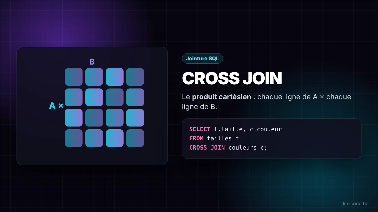 CROSS JOIN en SQL : produit cartésien entre deux tables