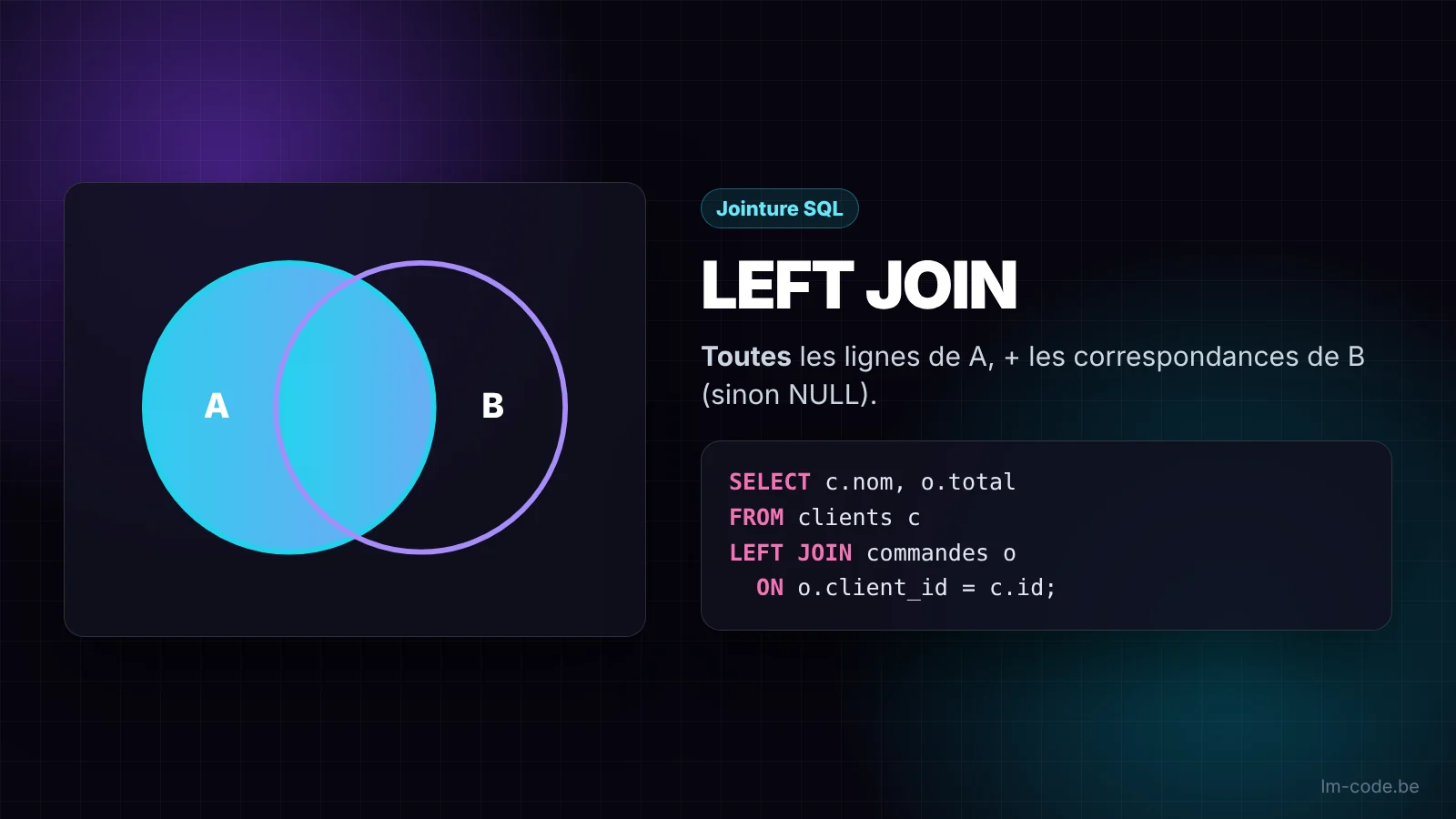LEFT JOIN en SQL : toutes les lignes de la table A et les correspondances de B