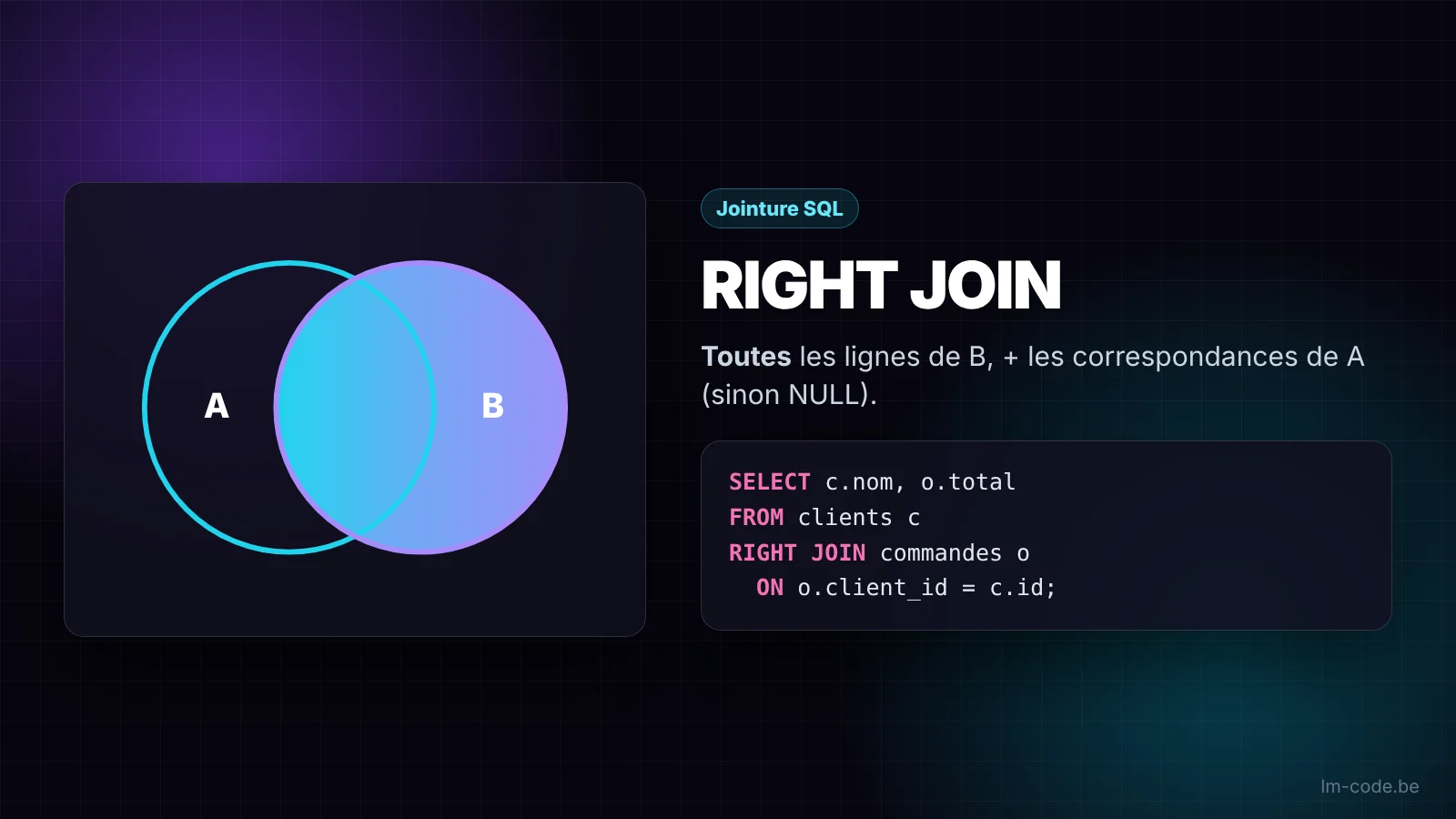 RIGHT JOIN en SQL : toutes les lignes de la table B et les correspondances de A