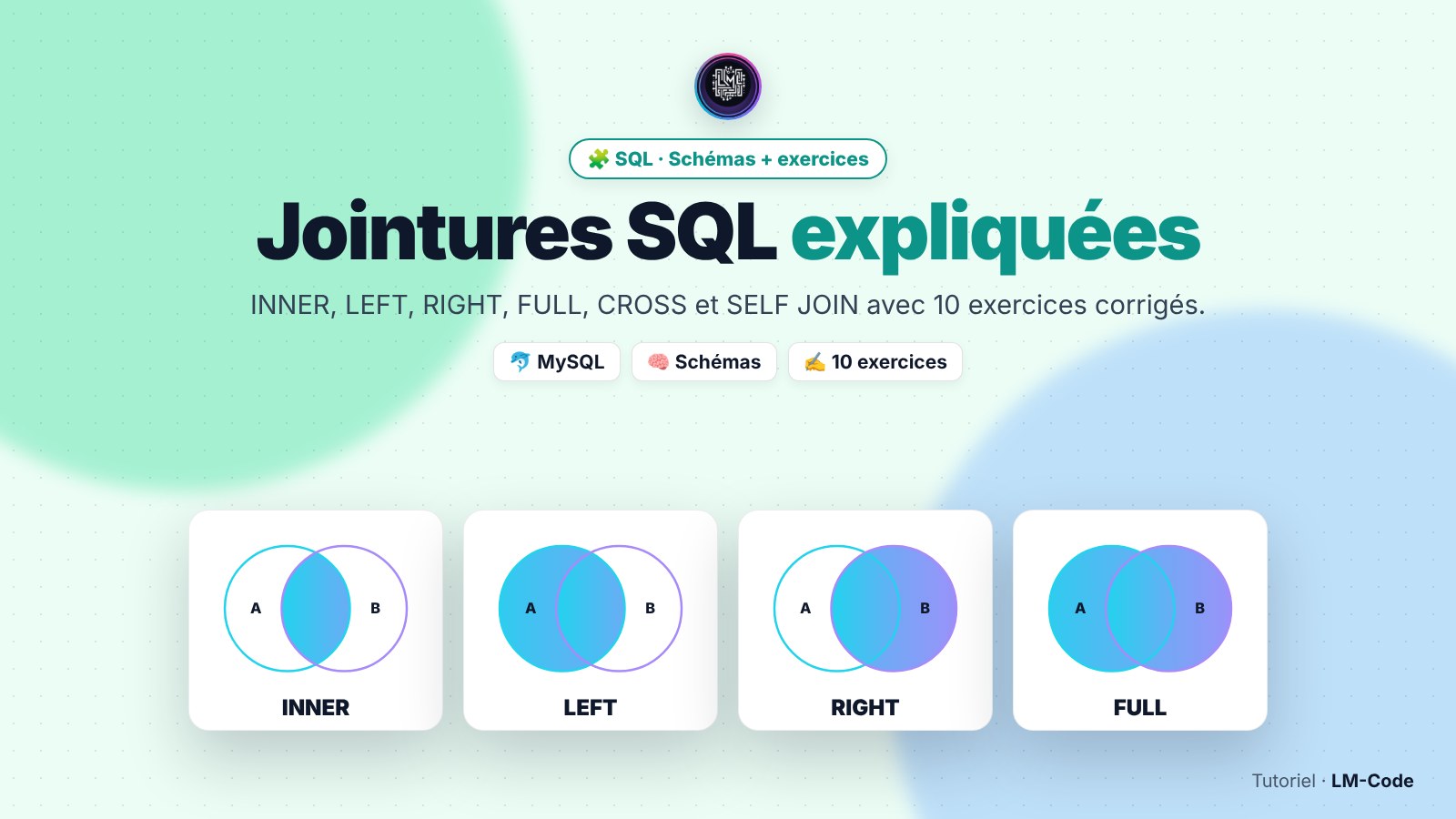 Jointures SQL expliquées : INNER, LEFT, RIGHT et FULL JOIN