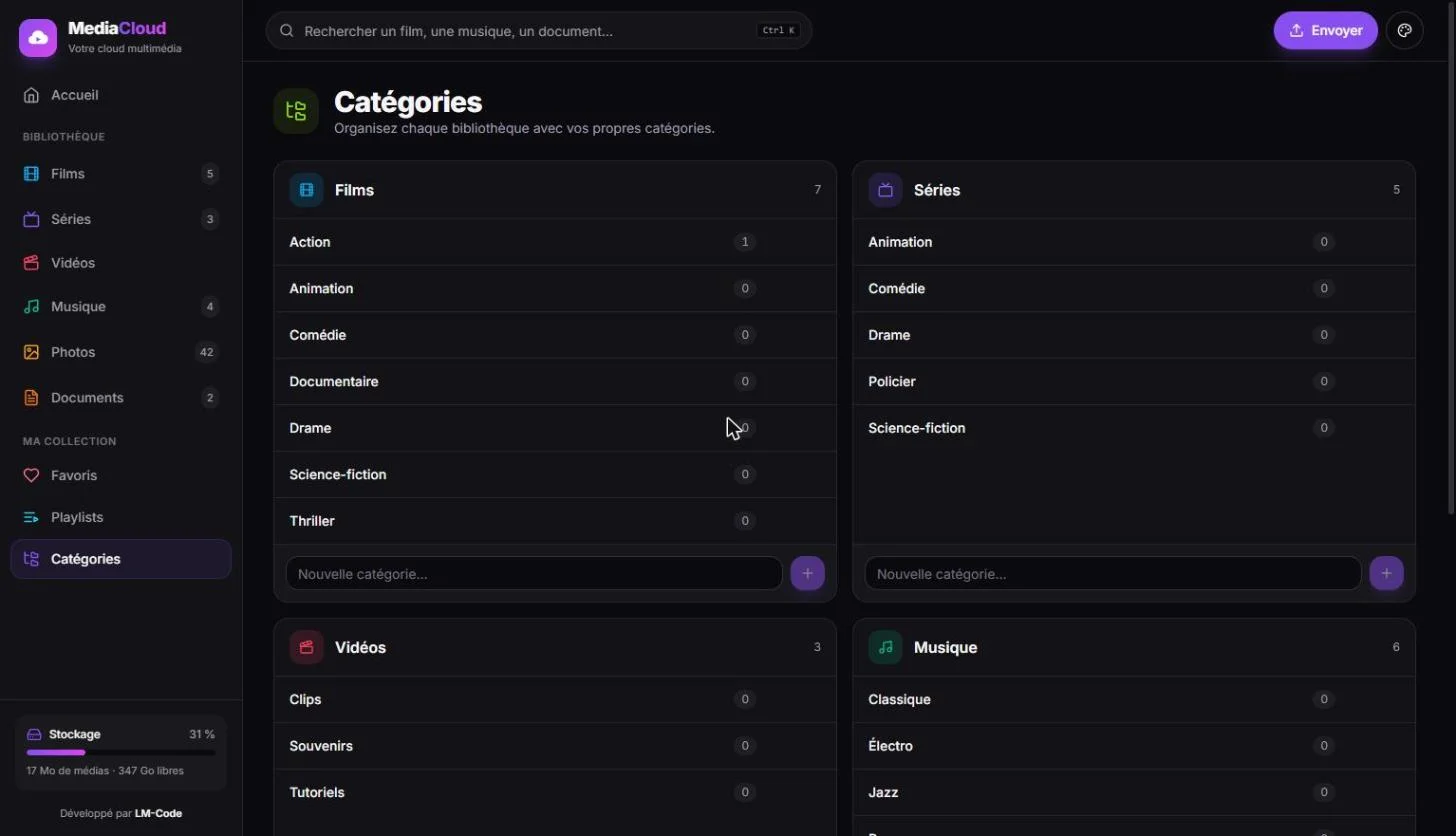 Gestion des catégories de médias dans MediaCloud