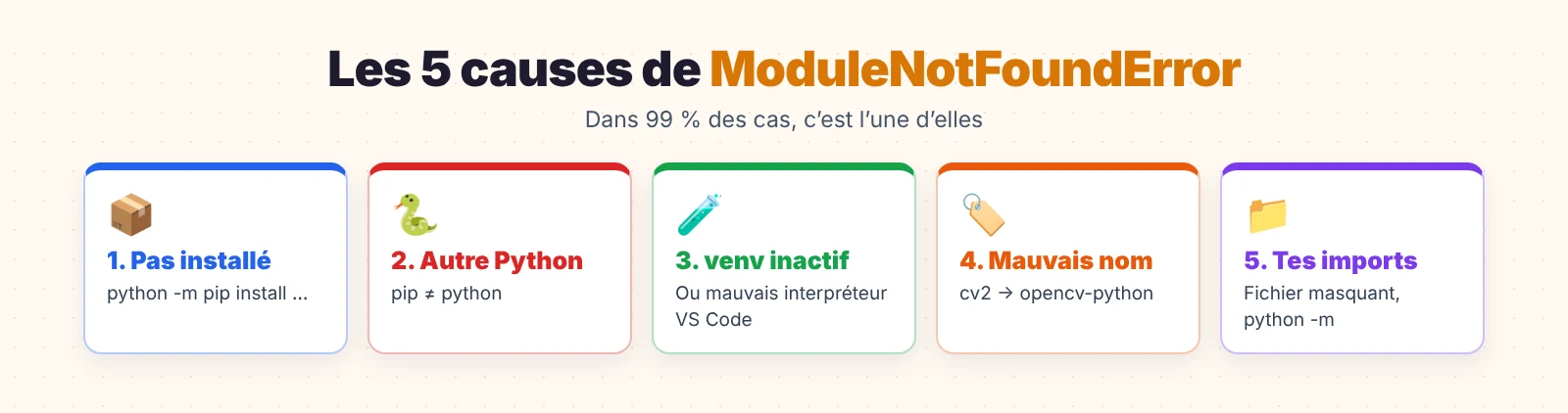 ModuleNotFoundError Python : les 5 causes