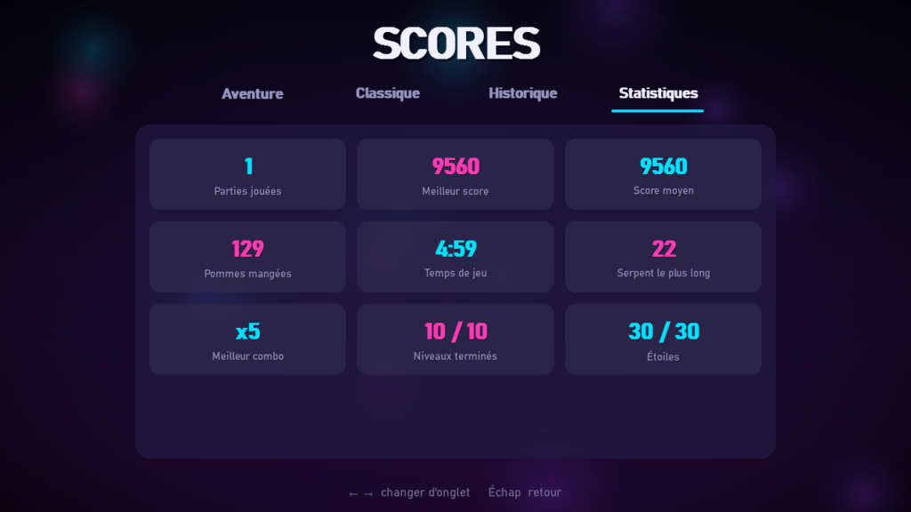 Écran des scores et statistiques du jeu Snake