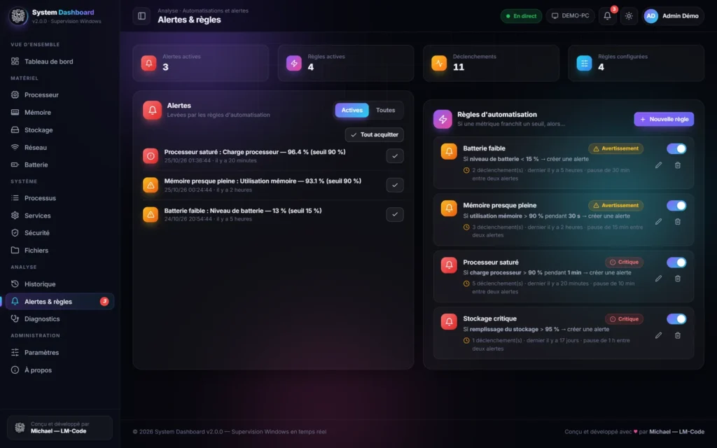 Alertes et règles d'automatisation du moniteur système Windows : processeur saturé, mémoire pleine, batterie faible