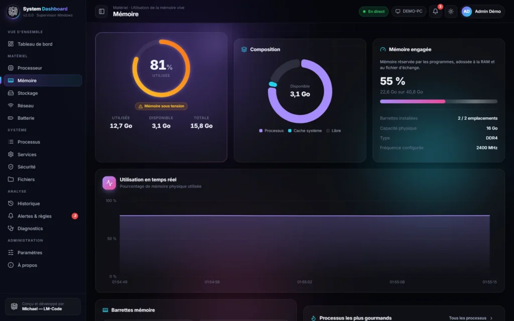 Moniteur système Windows : page Mémoire avec utilisation de la RAM, composition et mémoire engagée