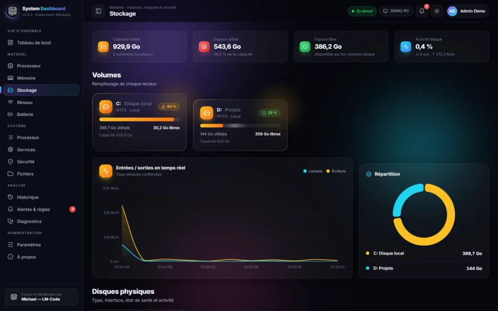 Moniteur de stockage Windows : volumes, espace libre, entrées/sorties disque en temps réel