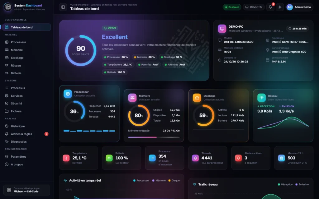 Moniteur système Windows System Dashboard : tableau de bord avec score de santé, CPU, mémoire, stockage et réseau