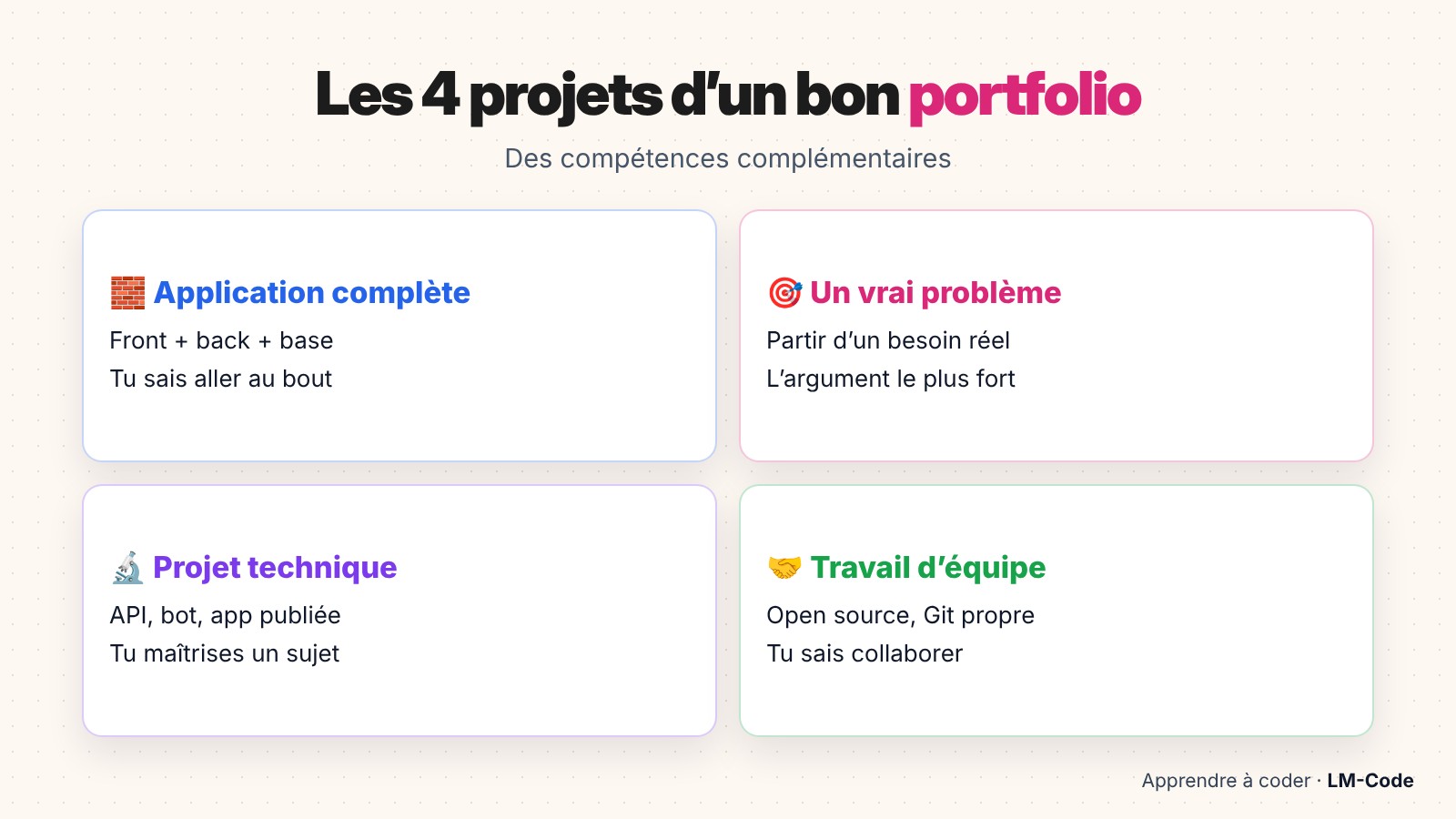 Les types de projets à mettre dans un portfolio de développeur
